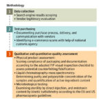 Figure. Summary of Study Methods Including Online Market Availability, Website Monitoring, Packaging Analysis, and Complex Product Quality Control Testing.